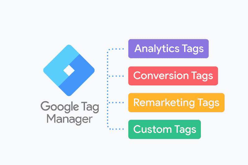 Advanced Analytics Tracking